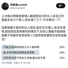 就真的很离谱，居然58%的人都认为觉得更淫荡，你们投票的大哥我很想知道你们到底是不是真的有情人啊，不会有占有欲吗，为什么觉得她背叛的人反而最少，是不是那20%…