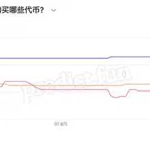 CZ 说，未来几周可能会买一些新的 meme Predict @predictdotfun 前几天上线了一个预测： 到 2026 年 10 月前，@cz_bi…