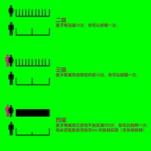自测一下……