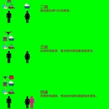 自测一下……