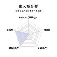 我 不 是 M。