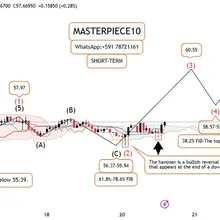 XAGUSD: TECHNICAL ANALYSIS.