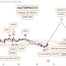 XAUUSD: TECHNICAL ANALYSIS.