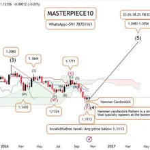 EURUSD: TECHNICAL ANALYSIS.