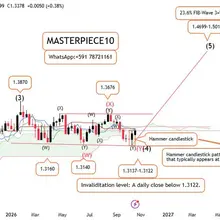 GBPUSD: TECHNICAL ANALYSIS.