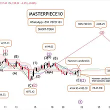XAUUSD: TECHNICAL ANALYSIS.
