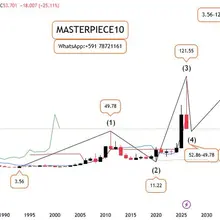 XAGUSD: TECHNICAL ANALYSIS.