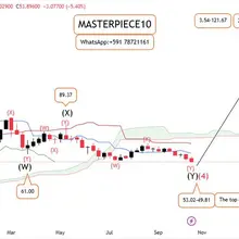 XAGUSD: TECHNICAL ANALYSIS.