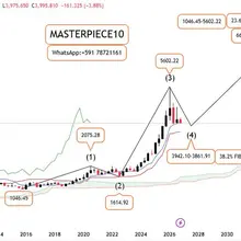 XAUUSD: TECHNICAL ANALYSIS.