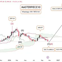 XAUUSD: TECHNICAL ANALYSIS.