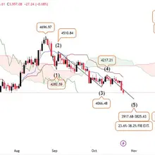 XAUUSD: TECHNICAL ANALYSIS.