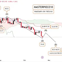 XAGUSD: TECHNICAL ANALYSIS.