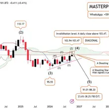 DXY: TECHNICAL ANALYSIS.