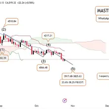 XAUUSD: TECHNICAL ANALYSIS.