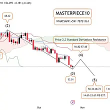 XAGUSD: TECHNICAL ANALYSIS.