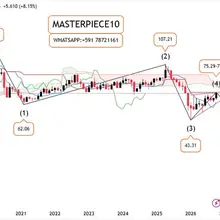 XAUXAG: TECHNICAL ANALYSIS.