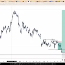 #XAUUSD Second trade of the week … First was the sell, which gave very good rew…