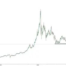 Silver just tested July 2026 low. The stagnation period in precious metals is a…