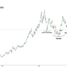 I believe, senior gold miners GDX is going to fill the last remaining gap today…