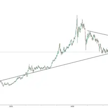 Precious metals are in the process of a capitulation sell-off and I do not rule…