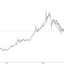 Gold is caught up in another descending channel similar to previous one, which…