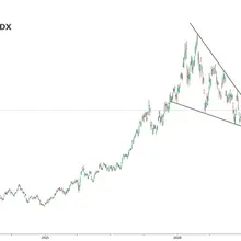 Senior gold miners GDX filled the major gap initiated during breakout from a bu…