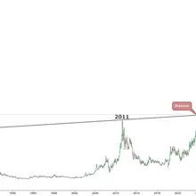 Silver's 47-year cup &amp; handle breakout and retest completed. I do not see a…