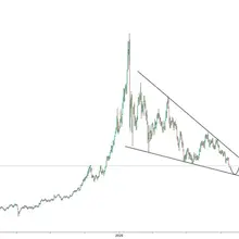 Silver is retesting a 47-year breakout and likely going to complete its correct…