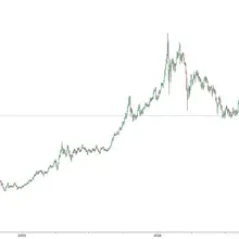 My view is unchanged on gold. After 2024 February - 2026 January run, gold is t…