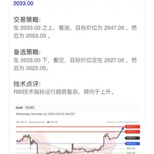 黄金预料将企稳，并开始重回上涨趋势，策略上建议逢低做多。 #黄金 #GOLD #XAUUSD