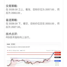 始料未及，今天黄金开盘向上脉冲式地突破，现在技术面给出的信号，是上涨趋势，建议逢低做多。 #黄金 #XAUUSD #GOLD