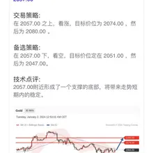 黄金回调后，有望企稳，并继续上涨， 建议逢低做多。 #黄金 #GOLD #XAUUSD