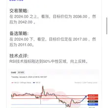 黄金，日内有机会继续展开反弹。 #黄金 #GOLD