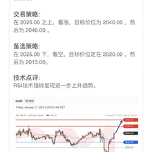 受美国CPI超预期影响，昨天黄金下挫，但又因英美空袭胡塞武装，又反弹上来，目前技术面的提示，还是逢低做多。 #黄金 #XAUUSD #GOLD