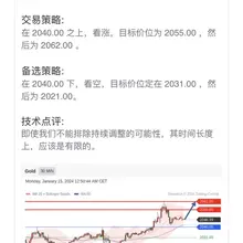 黄金，日内技术面继续看涨，策略上建议逢低做多。 #黄金 #XAUUSD #GOLD