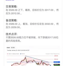 黄金经历一轮反弹后，继续陷入调整 #黄金 #XAUUSD #GOLD