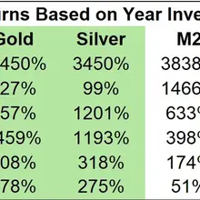 Gold and silver are STILL excellent hedges against long-term monetary debasemen…