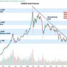 Precious metals and other financial markets are in a holding pattern ahead of W…