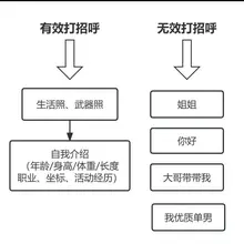 就差临门一脚了呀