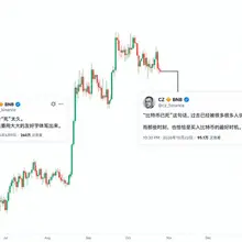 CZ那句“别慌”的名场面，很多人还记着。 6月9日比特币跌到6.1万附近，CZ发文：比特币不会死太久，别恐慌！ 之后这一波，从低点直接拉，涨幅超40%，成了圈…