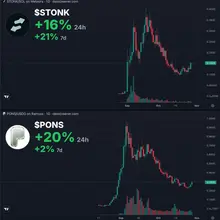 你注意到了什么？ $STONK 今天 +22%，本周 +25% $PONS 今天 +20%，本周 +7% 过去24小时在 @fomo 上最大的$STONK持有…