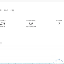 所以1万6展现量，大概收益就是1.8RMB咯，看来头条号比公众号实惠！