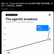 哦吼！今天是什么日子？！ 原来是 Codex 重置的日子 @thsottiaux congrats🎉！
