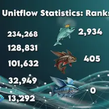 UnitFlow Finance Minter Ranks Update! From Egg (234k) to crowned Salmon (2,934)…