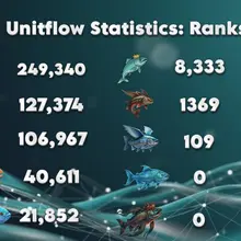 Winter is coming to an end. The fishes are evolving into the next stage, with a…