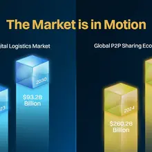 By 2030, global logistics is projected to reach $93.28B. The P2P sharing econom…