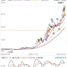 2025❤️ 再见 2026争取做10倍保5倍 持股过节，车门焊死 分享几个比较满意的趋势股，最近2个月还是打板为主。
