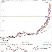 2025❤️ 再见 2026争取做10倍保5倍 持股过节，车门焊死 分享几个比较满意的趋势股，最近2个月还是打板为主。